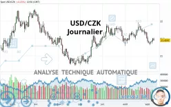 USD/CZK - Journalier