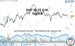 SIXT SE ST O.N. - Täglich