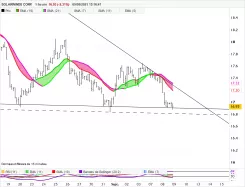 SOLARWINDS CORP. - 1H