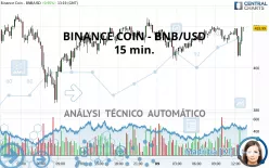 BINANCE COIN - BNB/USD - 15 min.