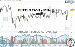 BITCOIN CASH - BCH/USD - 15 min.