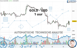 GOLD - USD - 1 uur