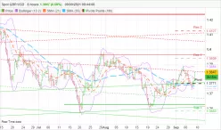 GBP/USD - 8H