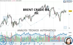 BRENT CRUDE OIL - 1H