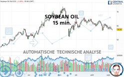 SOYBEAN OIL - 15 min.