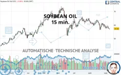 SOYBEAN OIL - 15 min.