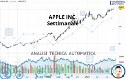 APPLE INC. - Settimanale