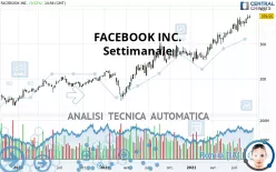 META PLATFORMS INC. - Settimanale