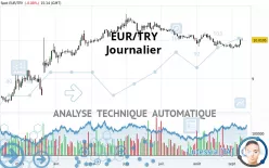 EUR/TRY - Journalier