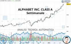 ALPHABET INC. CLASS A - Settimanale