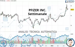 PFIZER INC. - Settimanale