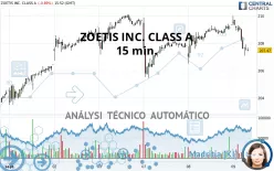 ZOETIS INC. CLASS A - 15 min.