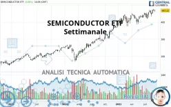 ISHARES SEMICONDUCTOR ETF - Settimanale