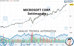 MICROSOFT CORP. - Settimanale