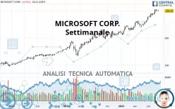 MICROSOFT CORP. - Weekly