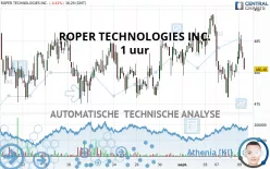 ROPER TECHNOLOGIES INC. - 1H