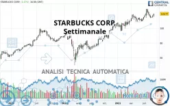 STARBUCKS CORP. - Settimanale