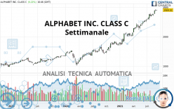 ALPHABET INC. CLASS C - Settimanale