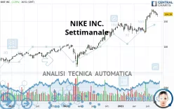 NIKE INC. - Settimanale