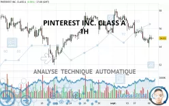 PINTEREST INC. CLASS A - 1H