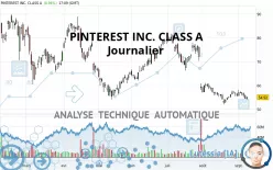 PINTEREST INC. CLASS A - Journalier