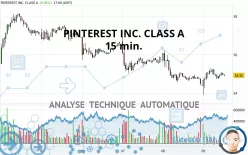 PINTEREST INC. CLASS A - 15 min.