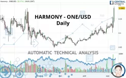 HARMONY - ONE/USD - Daily