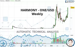 HARMONY - ONE/USD - Weekly