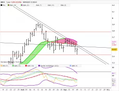 BBVA - Journalier