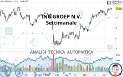 ING GROEP N.V. - Settimanale