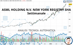 ASML HOLDING N.V. NEW YORK REGISTRY SHA - Settimanale