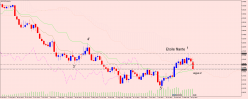 AUD/USD - Wekelijks