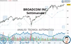 BROADCOM INC. - Settimanale