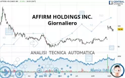 AFFIRM HOLDINGS INC. - Giornaliero