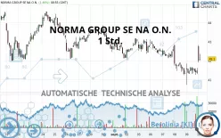 NORMA GROUP SE NA O.N. - 1 Std.