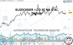 KLOECKNER + CO SE NA O.N. - Täglich