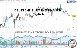 DEUTSCHE EUROSHOP NA O.N. - Täglich