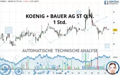 KOENIG + BAUER AG ST O.N. - 1 Std.