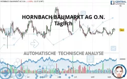 HORNBACH BAUMARKT AG O.N. - Täglich