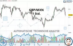 GBP/MXN - 1 Std.