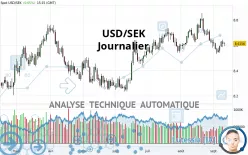 USD/SEK - Giornaliero