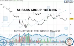 ALIBABA GROUP HOLDING - 1 uur