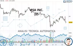 VISA INC. - 1H