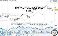 PAYPAL HOLDINGS INC. - 1H