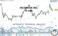 META PLATFORMS INC. - 15 min.