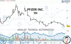 PFIZER INC. - 1H