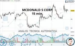 MCDONALD S CORP. - 15 min.