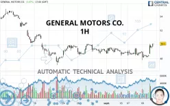 GENERAL MOTORS CO. - 1H