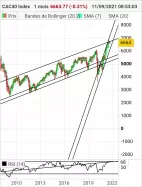 CAC40 INDEX - Monatlich