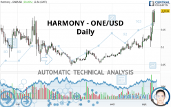 HARMONY - ONE/USD - Daily